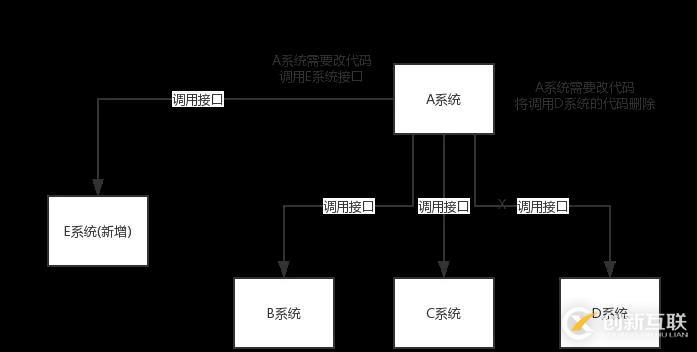 阿里Java面試題剖析：為什么使用消息隊列？消息隊列有什么優(yōu)點和缺點？