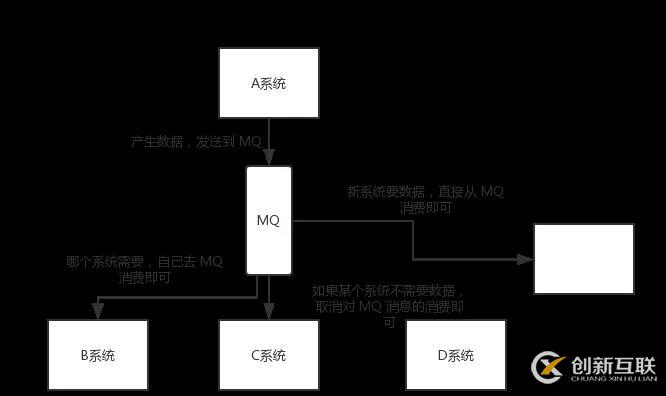 阿里Java面試題剖析：為什么使用消息隊列？消息隊列有什么優(yōu)點和缺點？