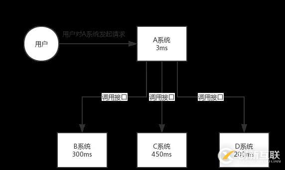 阿里Java面試題剖析：為什么使用消息隊列？消息隊列有什么優(yōu)點和缺點？