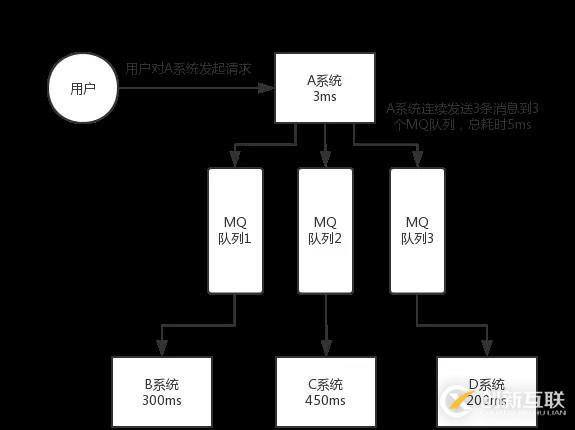 阿里Java面試題剖析：為什么使用消息隊列？消息隊列有什么優(yōu)點和缺點？