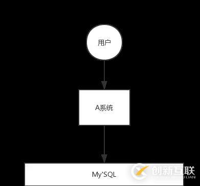 阿里Java面試題剖析：為什么使用消息隊列？消息隊列有什么優(yōu)點和缺點？