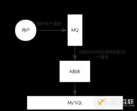 阿里Java面試題剖析：為什么使用消息隊列？消息隊列有什么優(yōu)點和缺點？