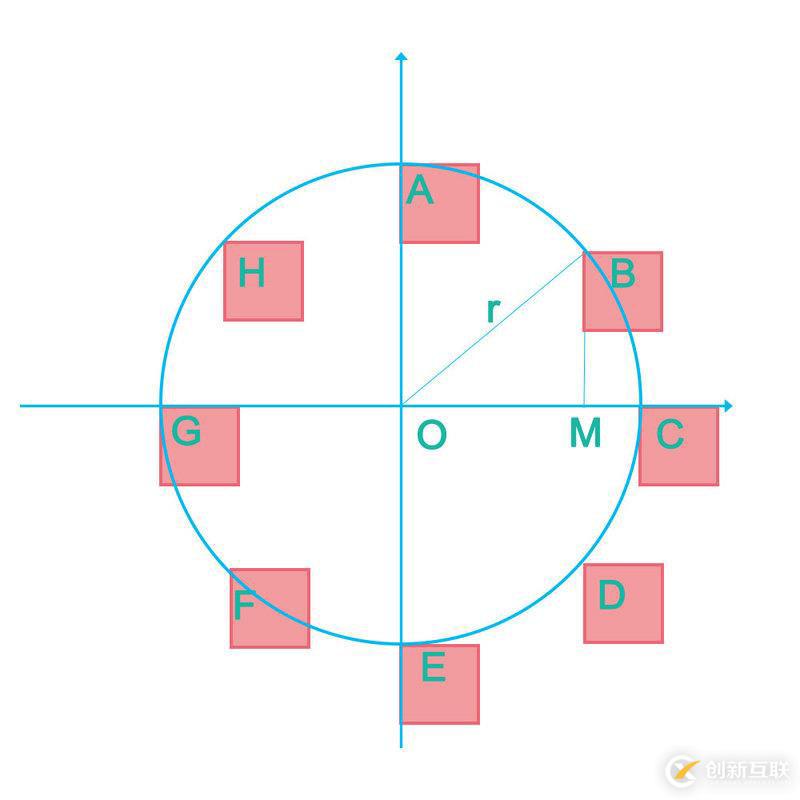 RSS與爬蟲(chóng)怎么搜集數(shù)據(jù)