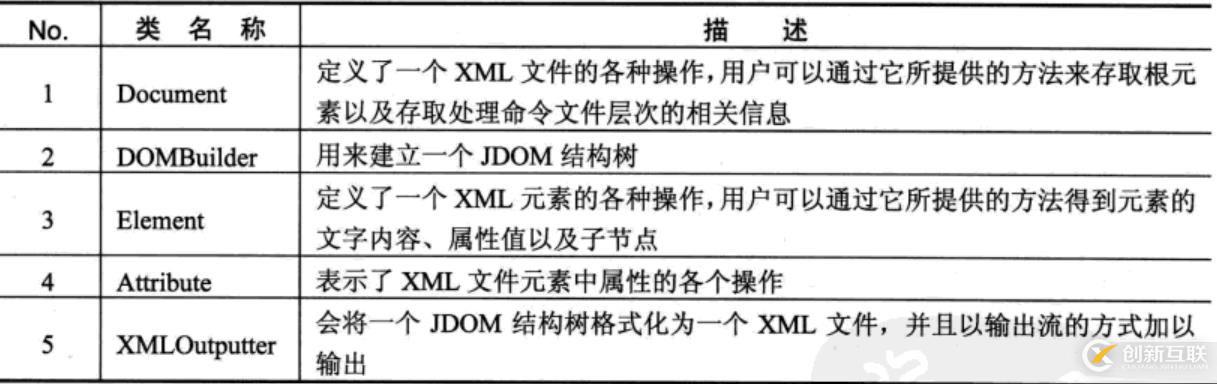 XML解析的示例分析