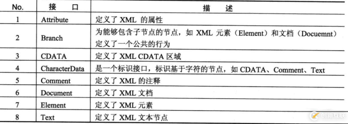 XML解析的示例分析