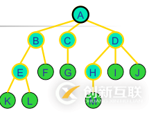 python二叉樹的存儲方式以及遞歸和非遞歸的三種遍歷方式分別是什么