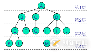 python二叉樹的存儲方式以及遞歸和非遞歸的三種遍歷方式分別是什么