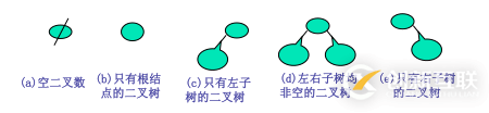 python二叉樹的存儲方式以及遞歸和非遞歸的三種遍歷方式分別是什么