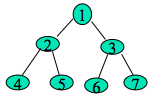 python二叉樹的存儲方式以及遞歸和非遞歸的三種遍歷方式分別是什么