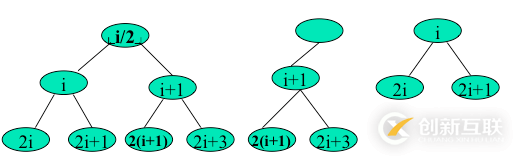 python二叉樹的存儲方式以及遞歸和非遞歸的三種遍歷方式分別是什么