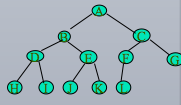 python二叉樹的存儲方式以及遞歸和非遞歸的三種遍歷方式分別是什么