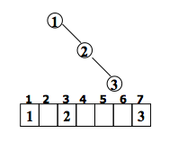 python二叉樹的存儲方式以及遞歸和非遞歸的三種遍歷方式分別是什么