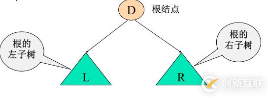 python二叉樹的存儲方式以及遞歸和非遞歸的三種遍歷方式分別是什么