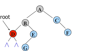 python二叉樹的存儲方式以及遞歸和非遞歸的三種遍歷方式分別是什么