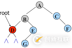 python二叉樹的存儲方式以及遞歸和非遞歸的三種遍歷方式分別是什么