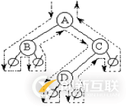 python二叉樹的存儲方式以及遞歸和非遞歸的三種遍歷方式分別是什么