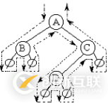 python二叉樹的存儲方式以及遞歸和非遞歸的三種遍歷方式分別是什么