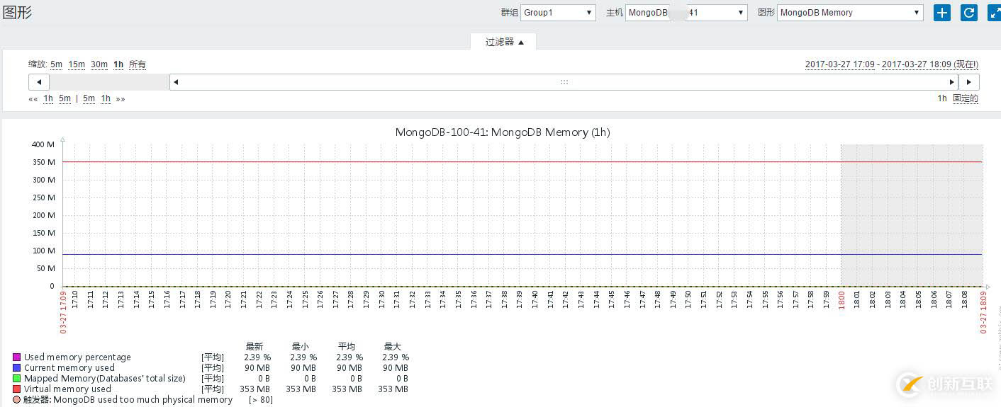 Zabbix3.0.2監(jiān)控Mongodb性能狀態(tài)