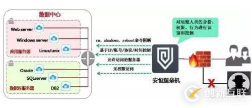 讓運(yùn)維不再背鍋的利器jumpserver堡壘機(jī)