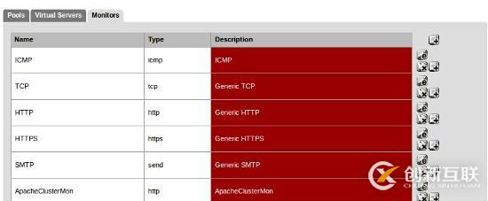 pfSense Web服務(wù)器負(fù)載均衡應(yīng)該怎么樣設(shè)置