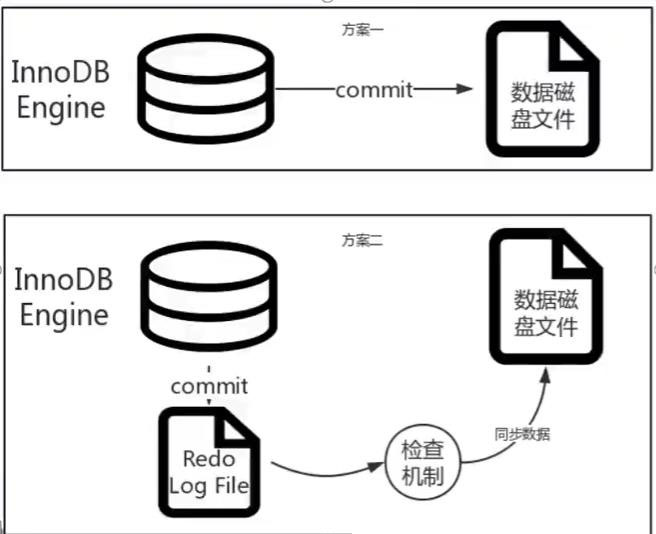 mysql打開(kāi)數(shù)據(jù)庫(kù)文件位置的方法