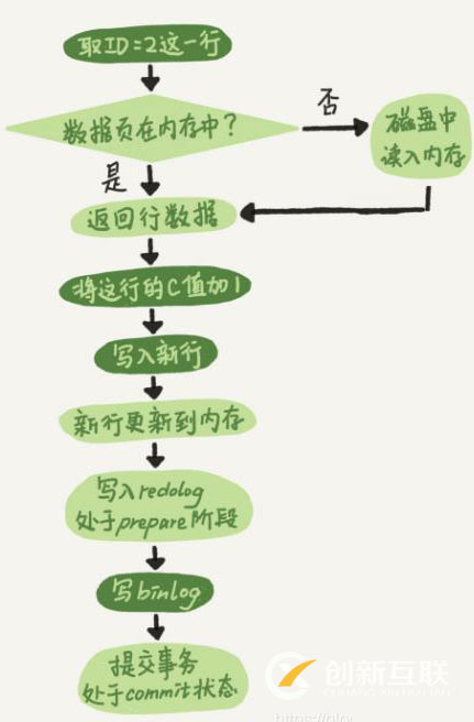 mysql打開(kāi)數(shù)據(jù)庫(kù)文件位置的方法