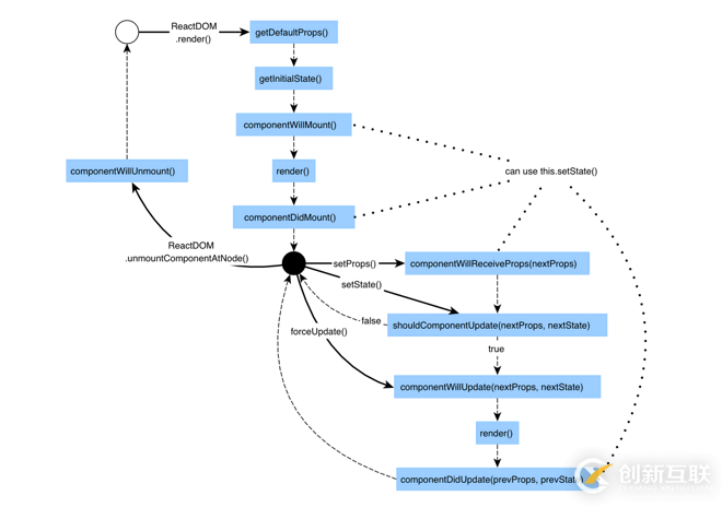 使用React怎么根據(jù)寬度自適應(yīng)高度