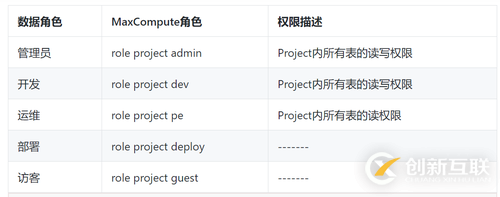 MaxCompute訪問(wèn)控制整體架構(gòu)是怎樣的