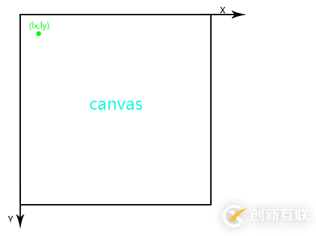 canvas如何實(shí)現(xiàn)弧形可拖動進(jìn)度條效果