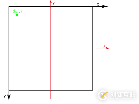 canvas如何實(shí)現(xiàn)弧形可拖動進(jìn)度條效果