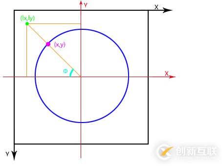 canvas如何實(shí)現(xiàn)弧形可拖動進(jìn)度條效果