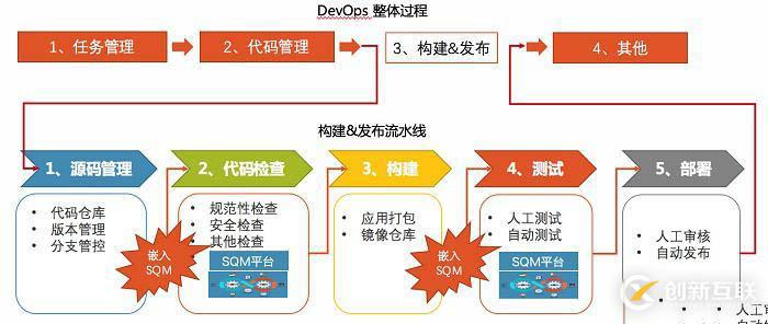 如何去掉html a超鏈接下劃線