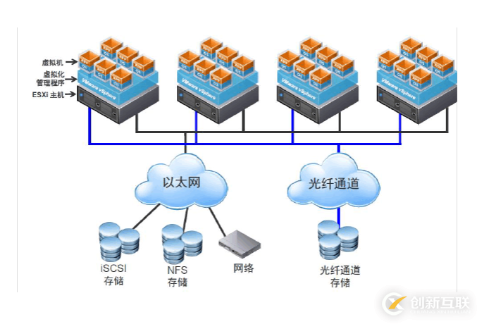 出現(xiàn)VMware虛擬機磁盤丟失的情況，使用這種解決方式實在是太有必要了