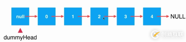 Java鏈表中元素刪除的實現(xiàn)方法詳解【只刪除一個元素情況】