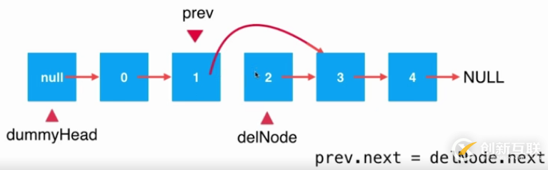 Java鏈表中元素刪除的實現(xiàn)方法詳解【只刪除一個元素情況】