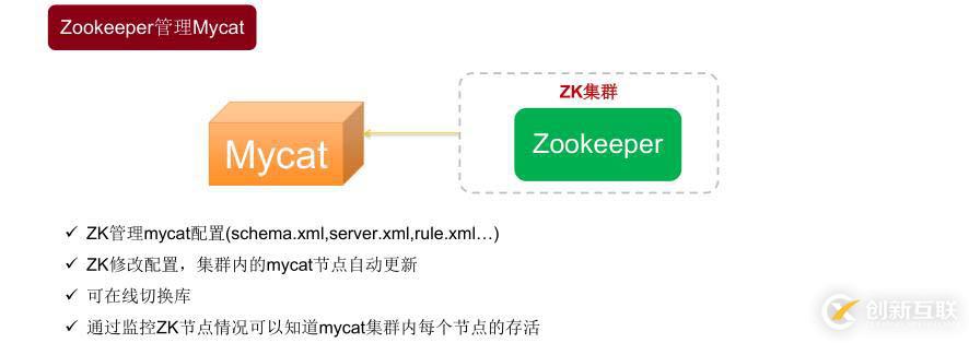 Mycat學(xué)習(xí)實(shí)戰(zhàn)-Mycat的zookeeper集群模式