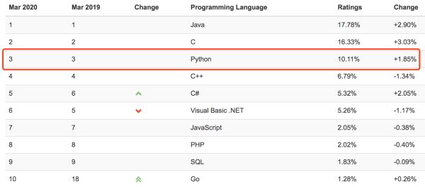 Python代碼一鍵轉(zhuǎn)Jar包及Java調(diào)用Python新姿勢