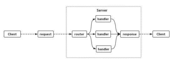 深入理解Golang之http server的實現(xiàn)