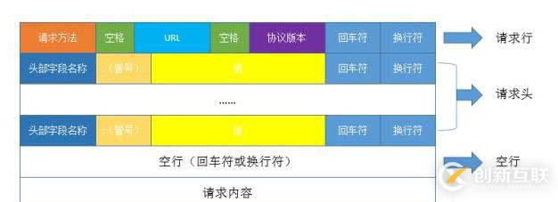 python中計算機網絡相關知識點有哪些