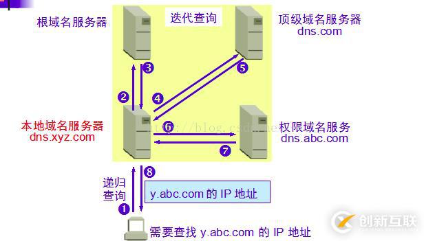 python中計算機網絡相關知識點有哪些