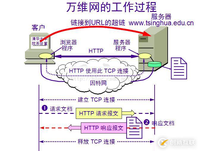 python中計算機網絡相關知識點有哪些