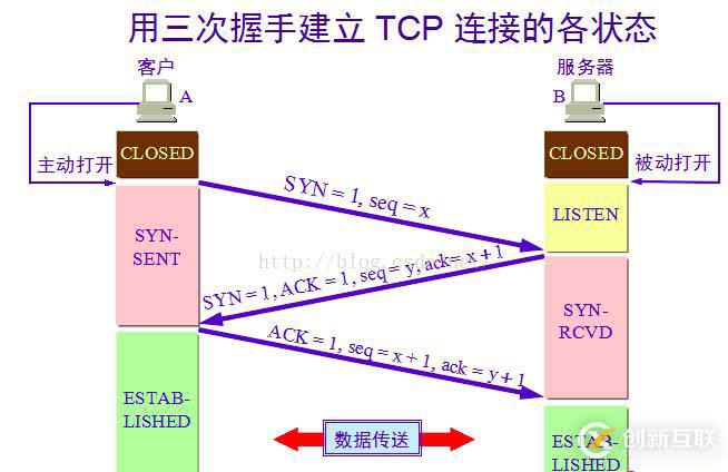 python中計算機網絡相關知識點有哪些