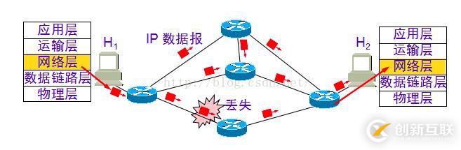 python中計算機網絡相關知識點有哪些