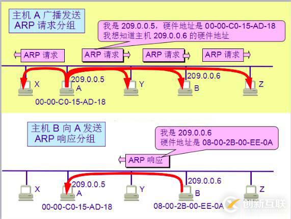 python中計算機網絡相關知識點有哪些