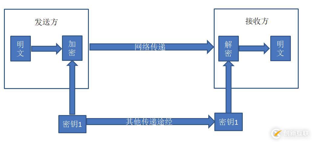 python中計算機網絡相關知識點有哪些