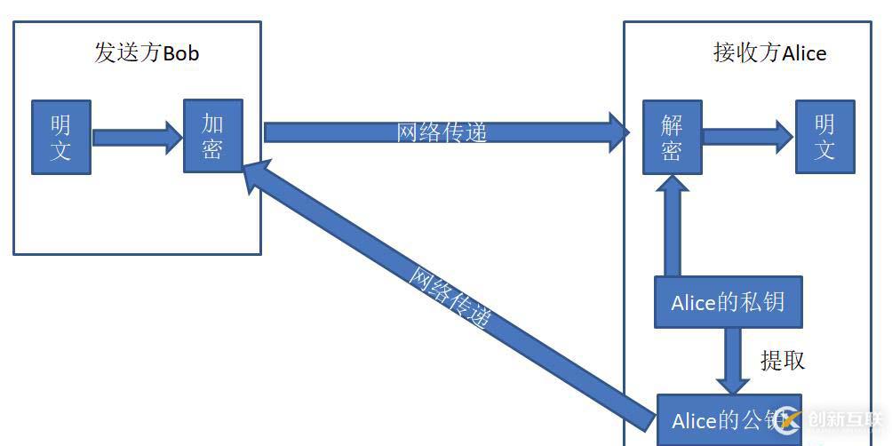 python中計算機網絡相關知識點有哪些