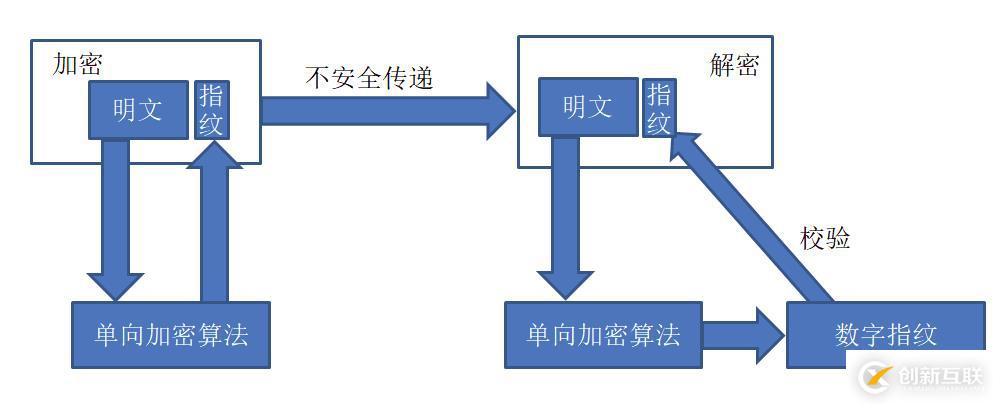 python中計算機網絡相關知識點有哪些