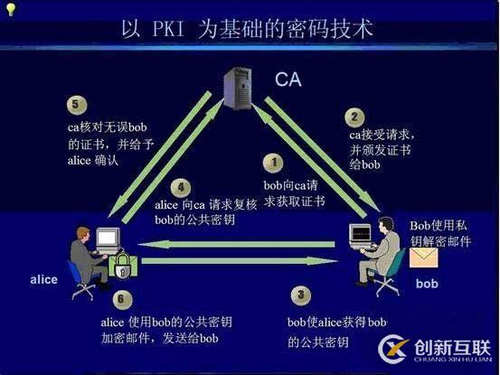 python中計算機網絡相關知識點有哪些