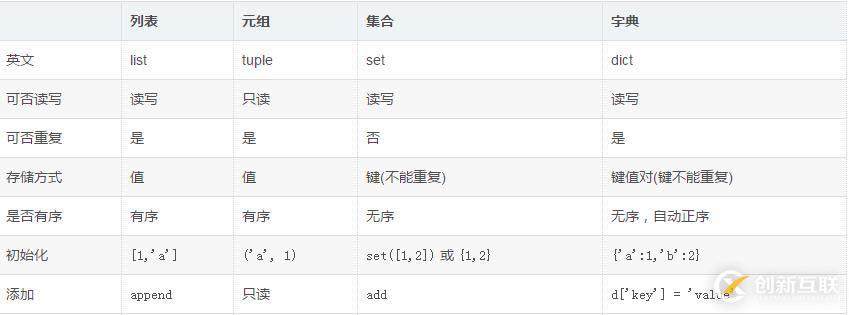 python中計算機網絡相關知識點有哪些