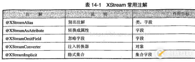 spring如何使用OXM進行對象XML映射解析